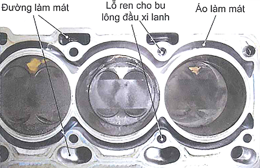 Khối xy-lanh kiểu hở