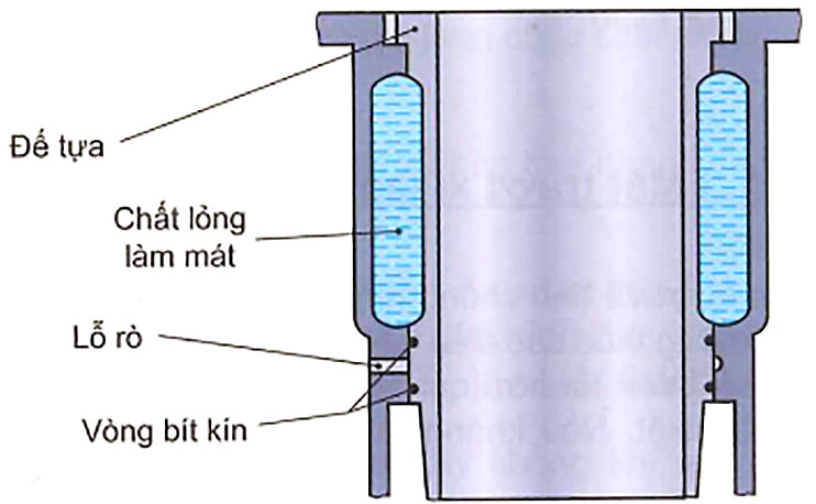 Ống lót xy-lanh ướt