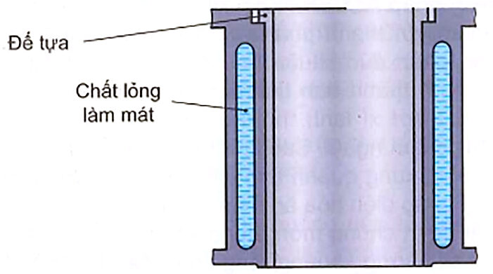 Ống lót xy-lanh khô
