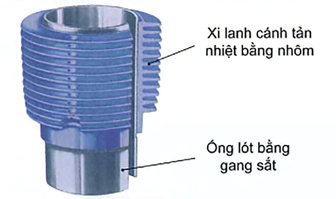 Xy-lanh làm mát bằng không khí