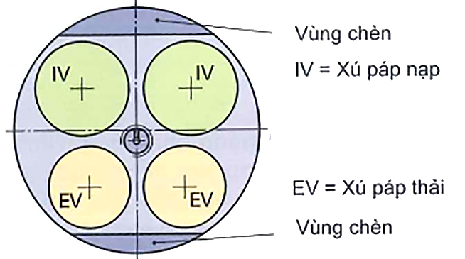 Đầu xy-lanh với 4 xu-páp
