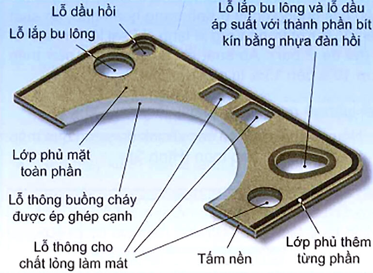 Gioăng quy-lát bằng kim loại với vật liệu mềm