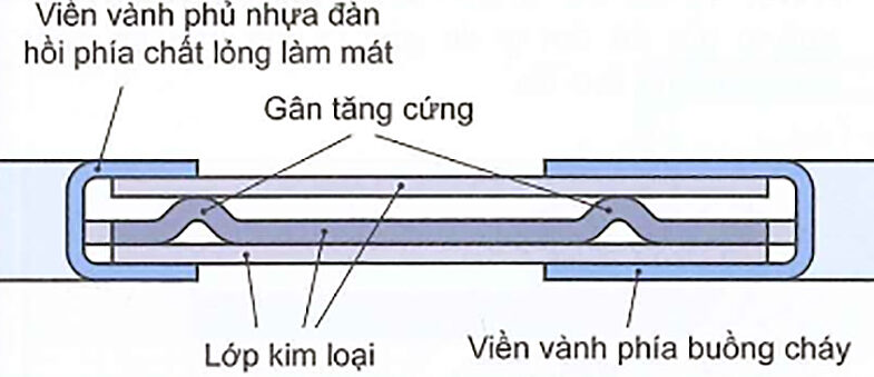 Gioăng quy-lát bằng kim loại