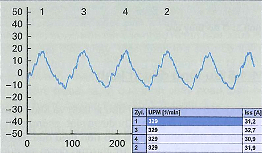Đo áp suất động bằng sơ đồ điện