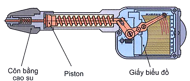 Súng kiểm tra áp suất nén