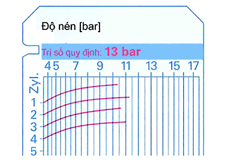 Ví dụ động cơ bị hao mòn
