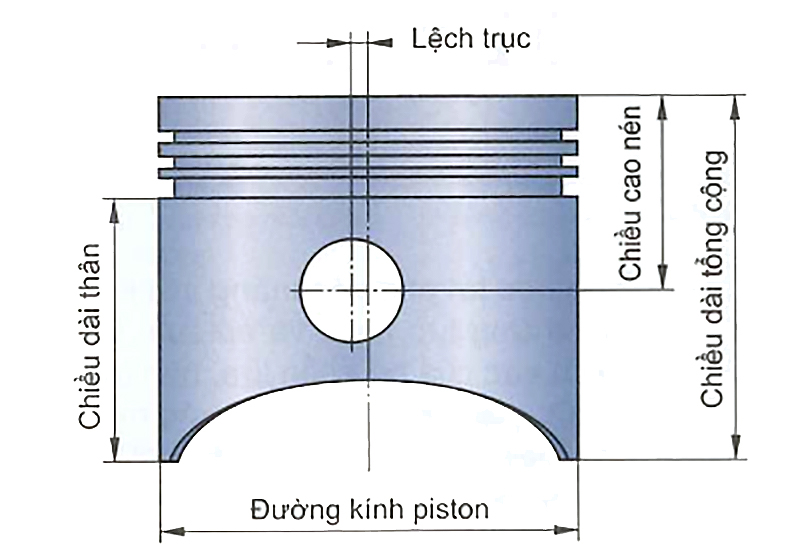 Kích thước piston