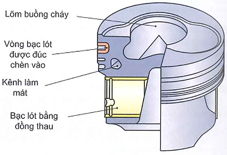 Piston có vòng bạc lót với kênh làm mát