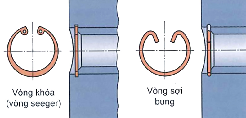 Khoá chốt piston