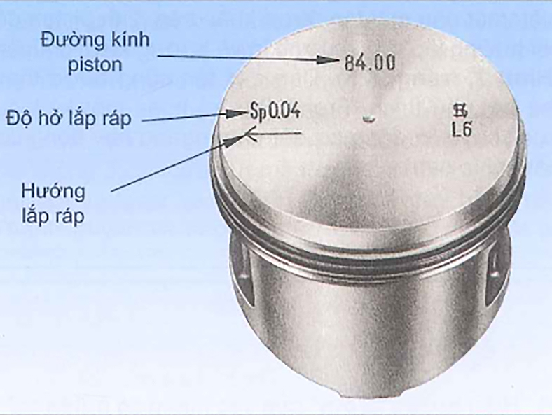 Hướng dẫn lắp ráp được nhà sản xuất khắc ở đỉnh piston