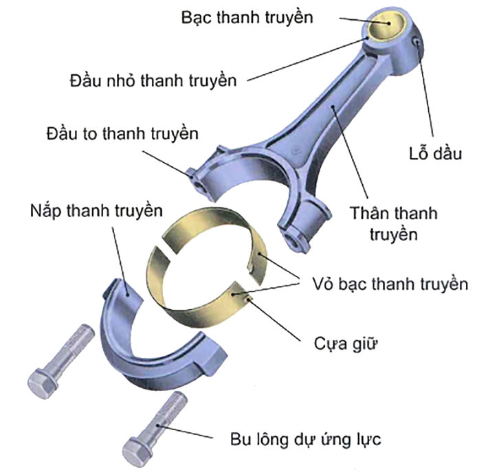 Thanh truyền (còn gọi là Tay Biên)