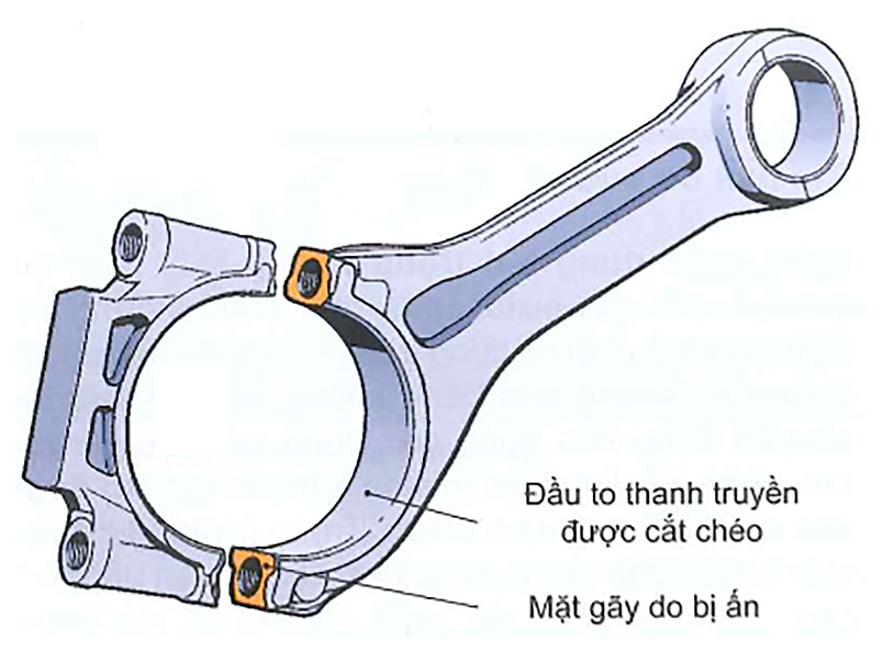 Thanh truyền được sản xuất bằng phương pháp đúc bẻ gãy, chia chéo