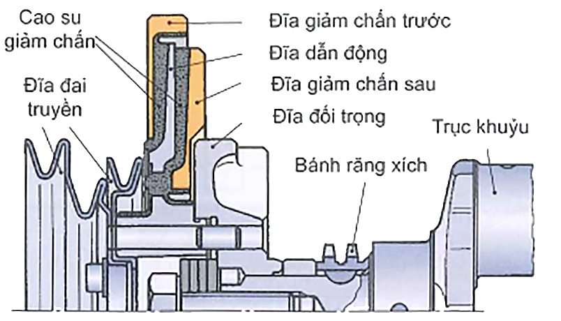 Bộ giảm chấn trục khuỷu