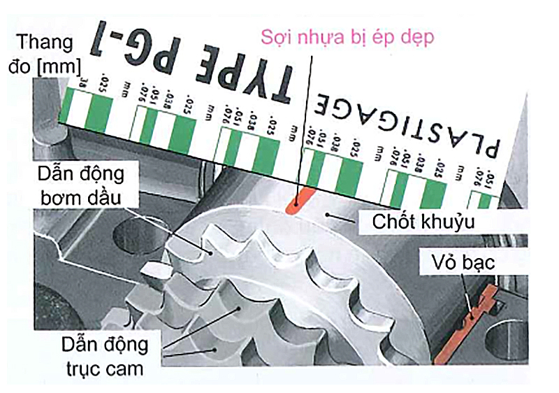 Đo độ hở ổ đỡ bằng sợi nhựa (Plastigage)