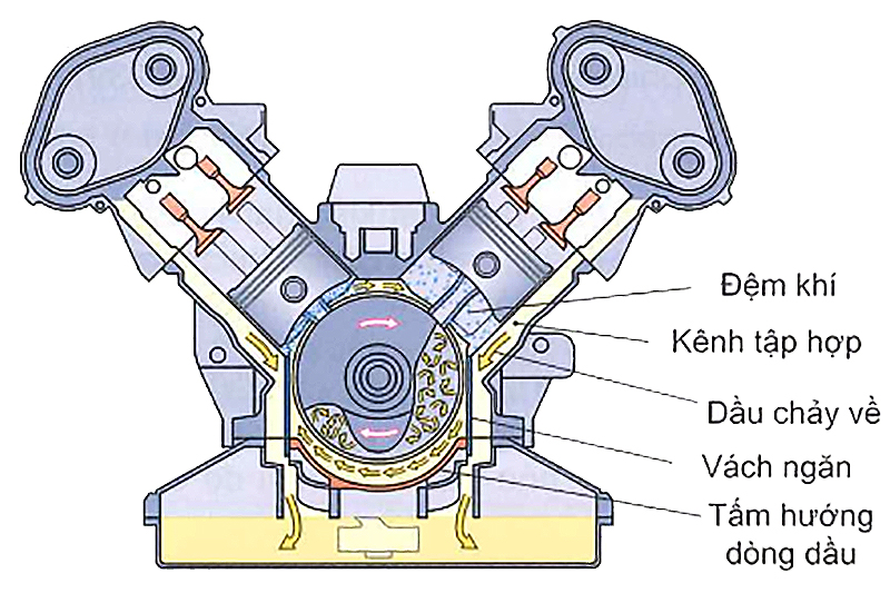 Hộp trục khuỷu 2 phần