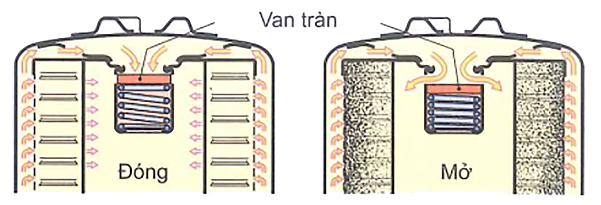 Van tràn