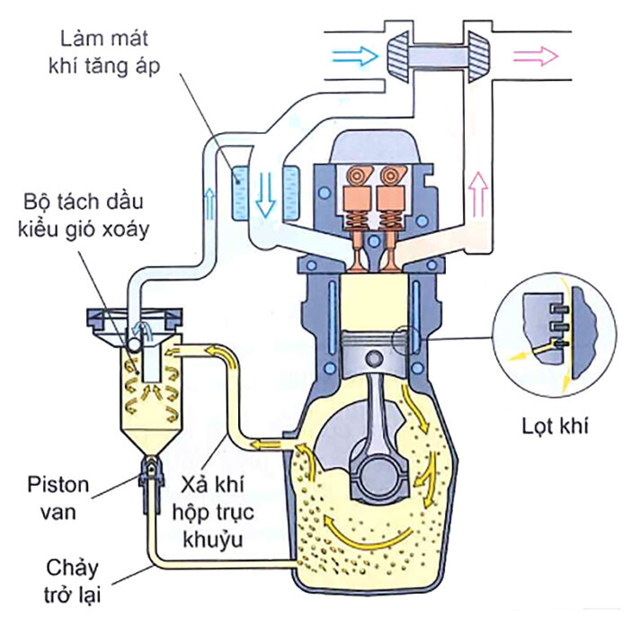 Van xả khí hộp trục khuỷu (Van PVC)