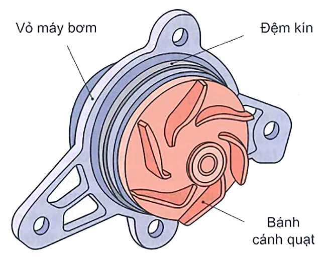 Bơm nước làm mát