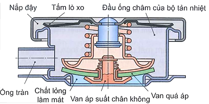 Nắp két nước