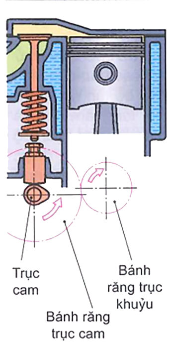 Thiết kế động cơ SV - Xu-páp bên