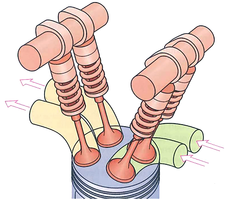 Thiết kế xy-lanh 4 xu-páp