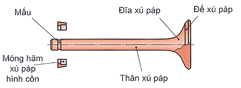 Thiết kế xu-páp nạp