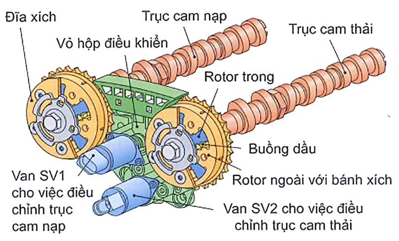 Cụm Rotor điều khiển