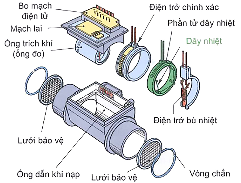 Bộ đo khối lượng không khí bằng dây nhiệt