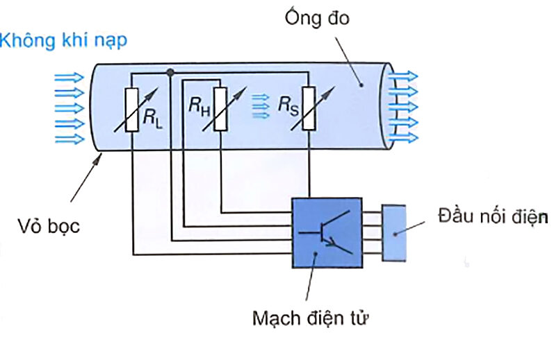 Mạch cầu của cảm biến kiểu màng nhiệt