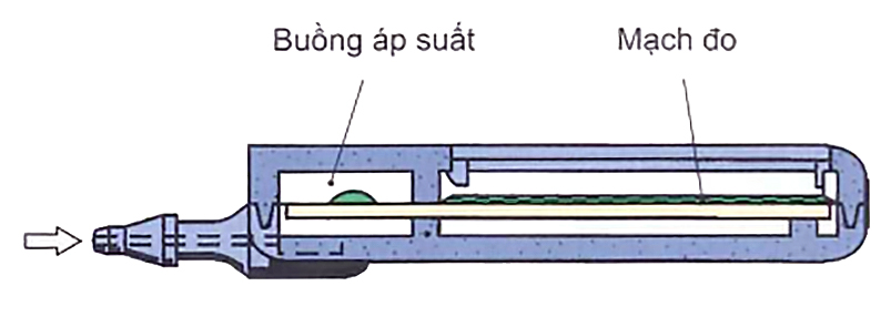 Cảm biến áp suất trong ống nạp