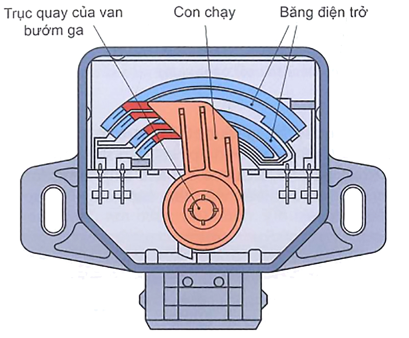 Cảm biến vị trí bướm ga dùng chiết áp