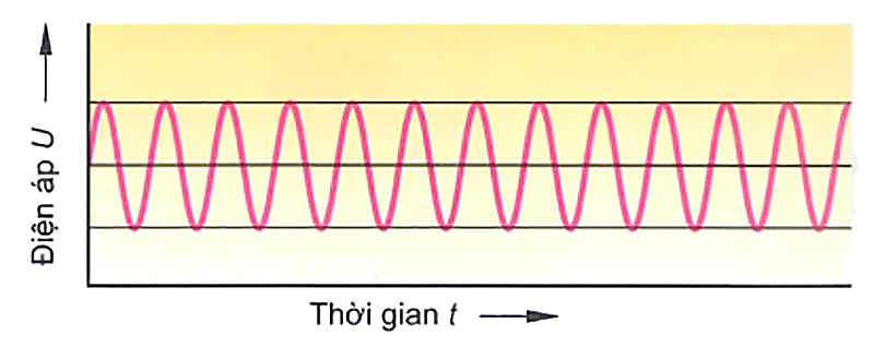 Tín hiệu tốc độ