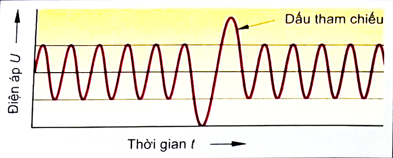 Tín hiệu tốc độ với dấu tham chiếu