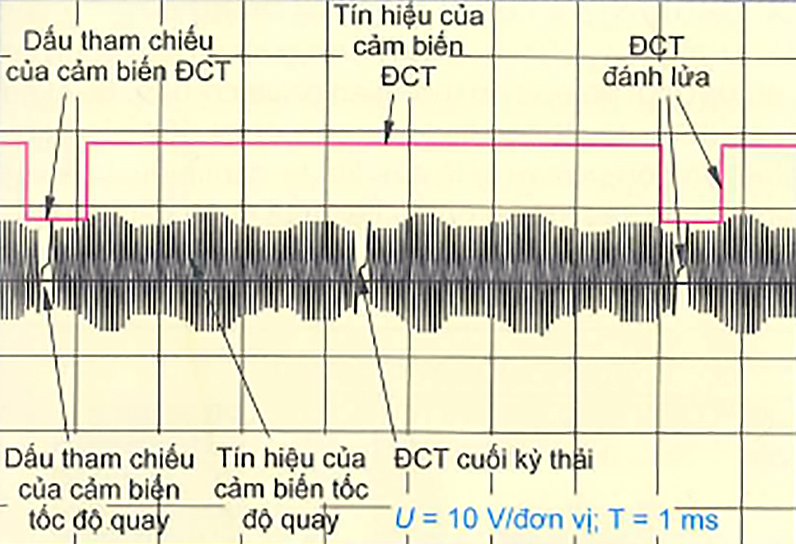 Xác định Điểm chết trên (ĐCT) đánh lửa