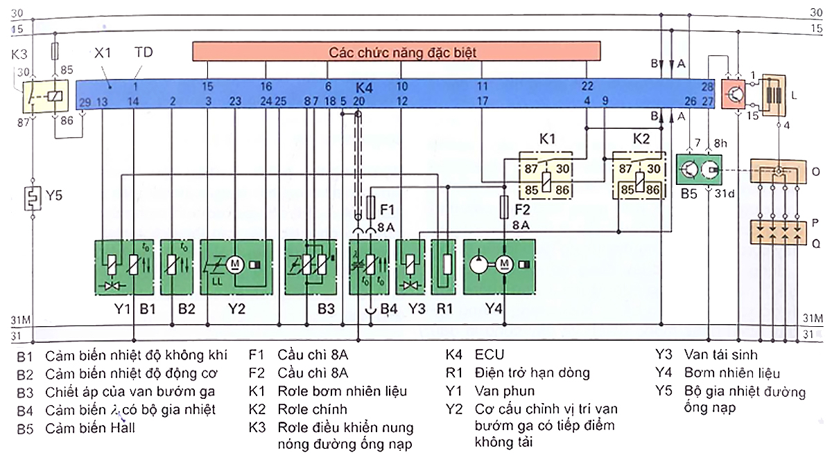 Sơ đồ mạch điện hệ thống phun xăng đơn điểm