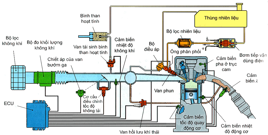 Hệ thống LH-Motronic