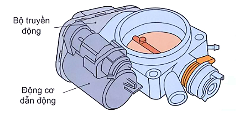 Cơ cấu chỉnh vị trí bướm ga
