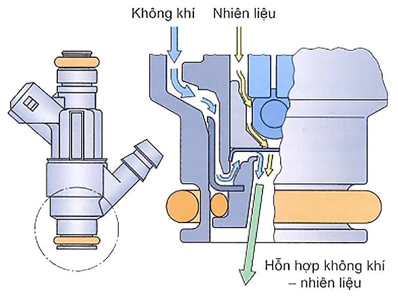 Kim phun có không khí bao bọc