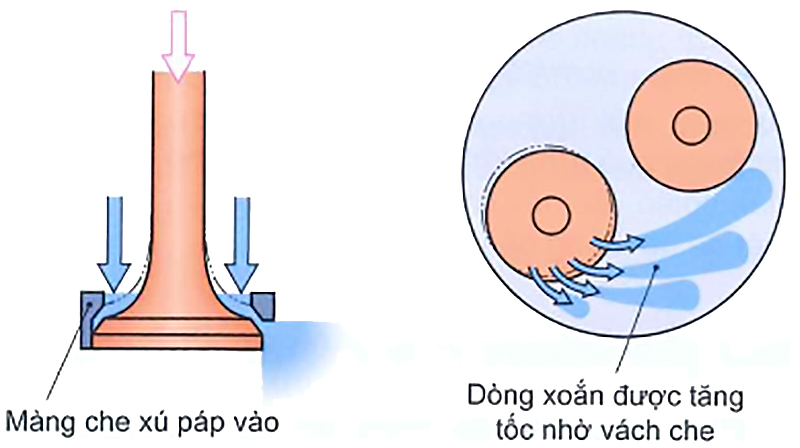 Xu-páp nạp với vách che