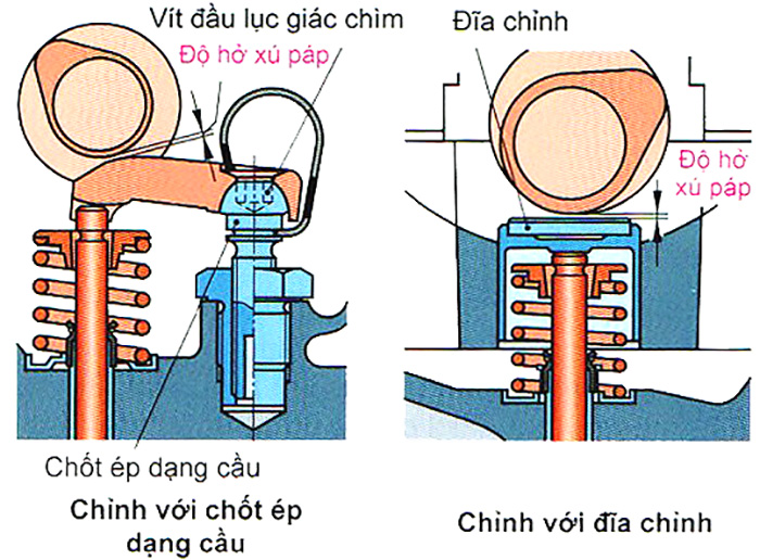 Chỉnh khe hở xu-páp