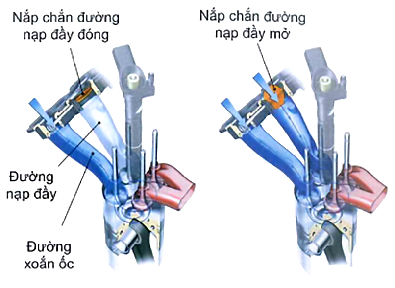 Điều khiển đường ống nạp