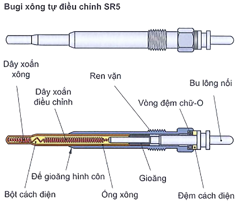 Cấu tạo bugi xông