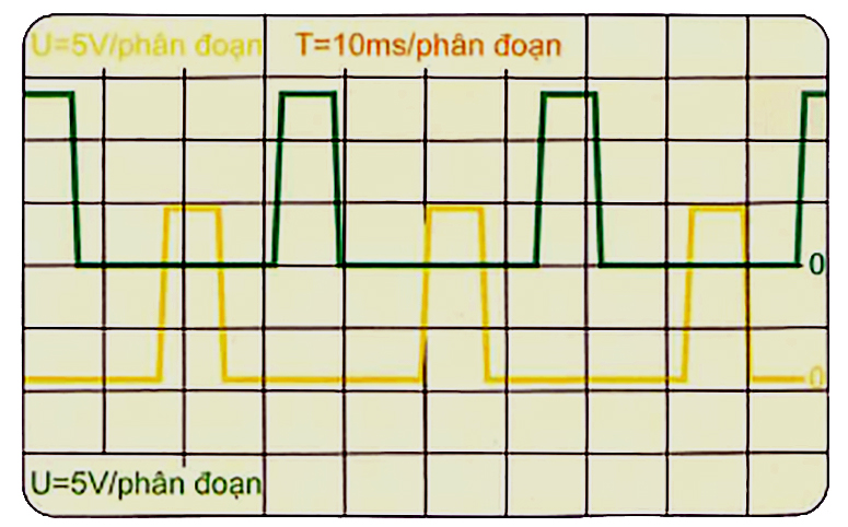 Dòng điện xông điều khiển bằng PWM