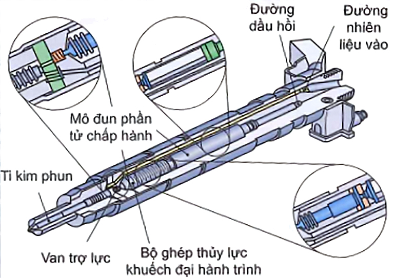 Kim phun điện áp (Piezo)