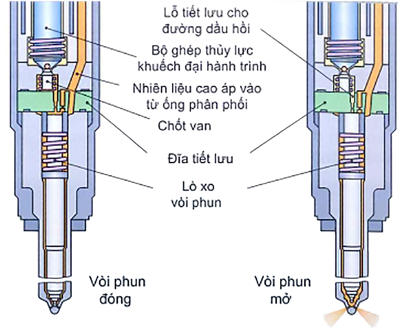 Van trợ lực đóng, mở