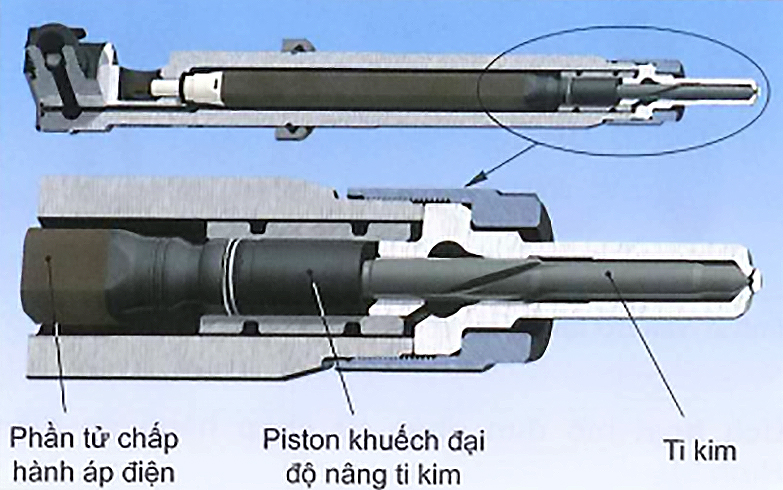 Kim phun không có đường dầu hồi