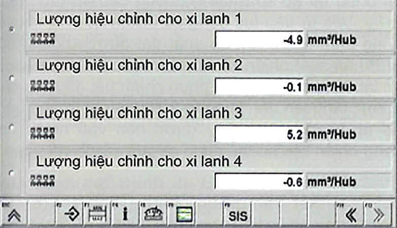 So sánh lượng tiêu thụ