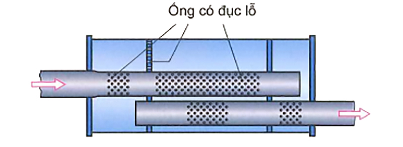 Bộ giảm thanh phản xạ