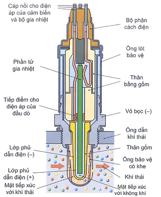 Cấu tạo cảm biến điện áp nhảy
