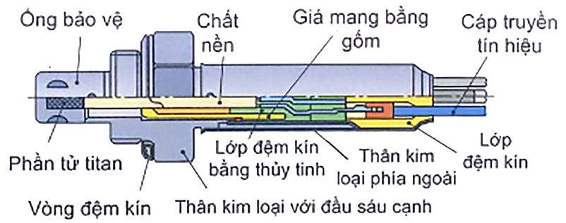 Cảm biến Titan dioxide